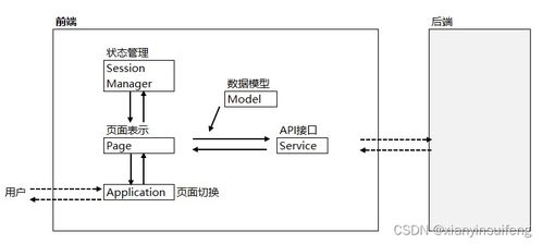 使用Python構(gòu)建全棧商品展示系統(tǒng) 從后端服務(wù)到前端界面